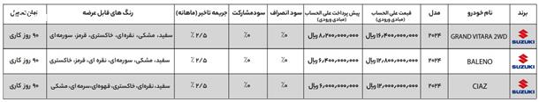 شرایط جدید فروش محصولات سوزوکی در ایران